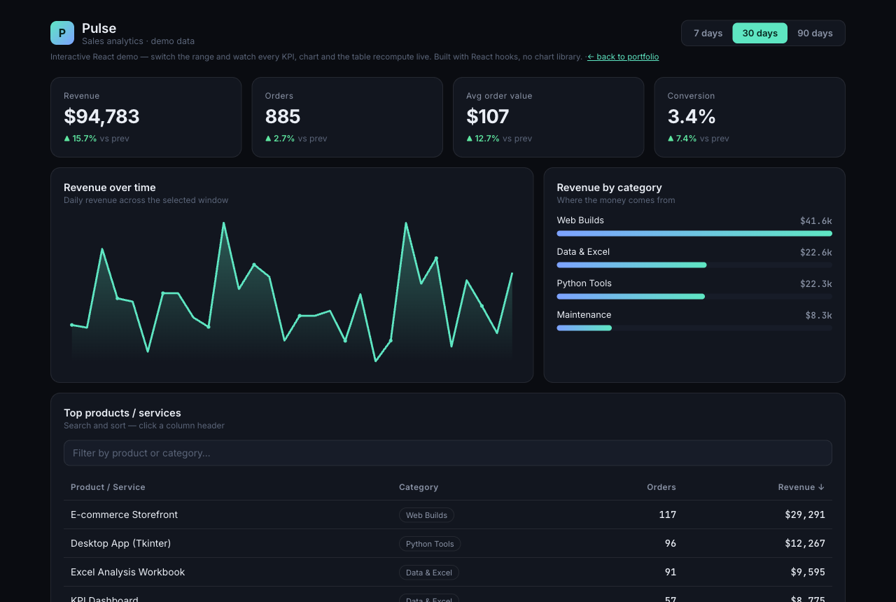 Pulse — Analytics Dashboard